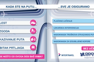 Priprema za put. Pozor! Osiguranje sad!